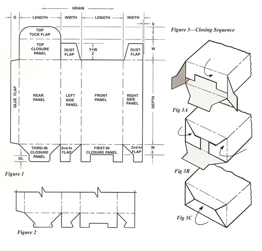 Pds Box Customized Shipping Boxes Strong 5 Layers Corrugated Packing